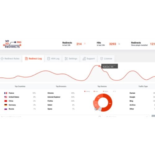 WP 301 Redirects Pro